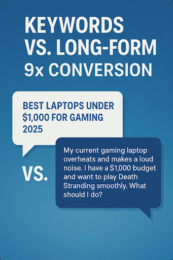 Keywords vs Long-form Questions Comparison